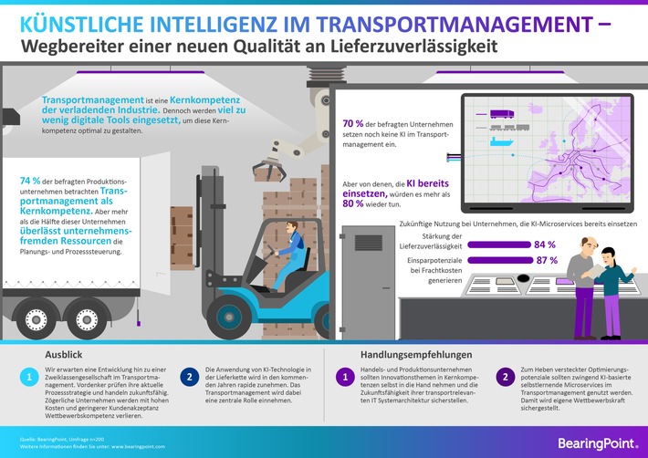 bearingpoint studie intelligent unterwegs machine learning im transportmanagement - BearingPoint-Studie Intelligent unterwegs - Machine Learning im Transportmanagement