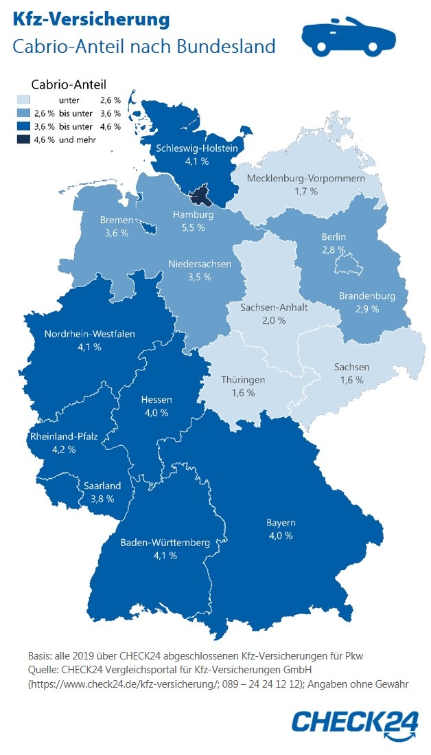 Hamburger fahren auf Cabrios ab