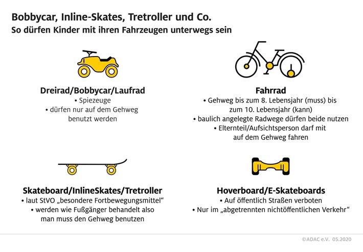 Bobbycar, Inline-Skates, Tretroller und Co
